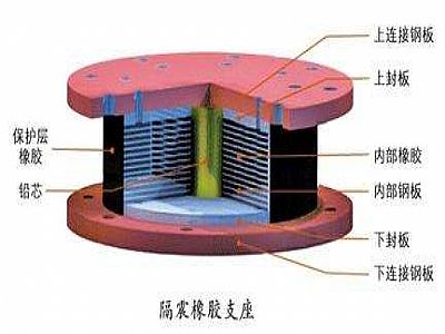 宁津县通过构建力学模型来研究摩擦摆隔震支座隔震性能