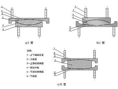 宁津县建筑摩擦摆隔震支座分类、标记、规格
